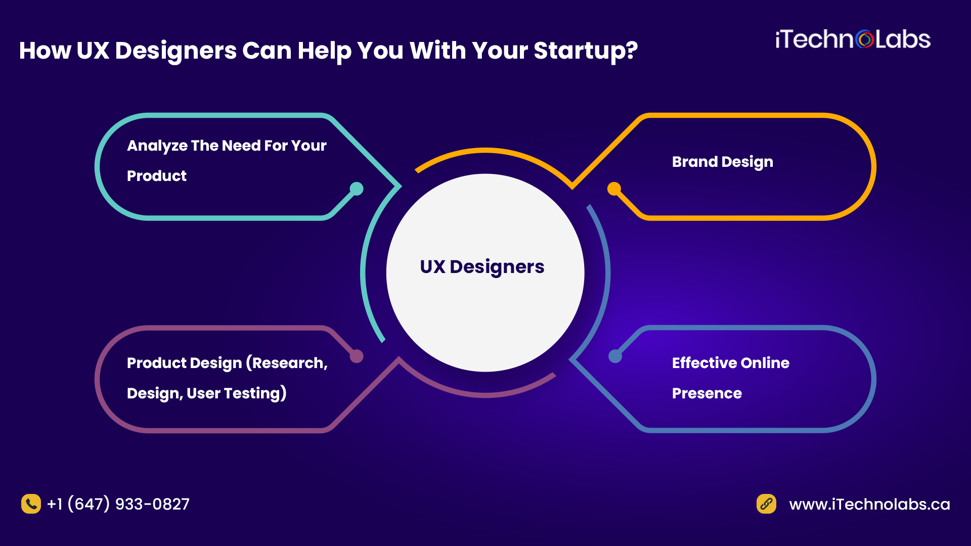 how ux designers can help you with your startup itechnolabs