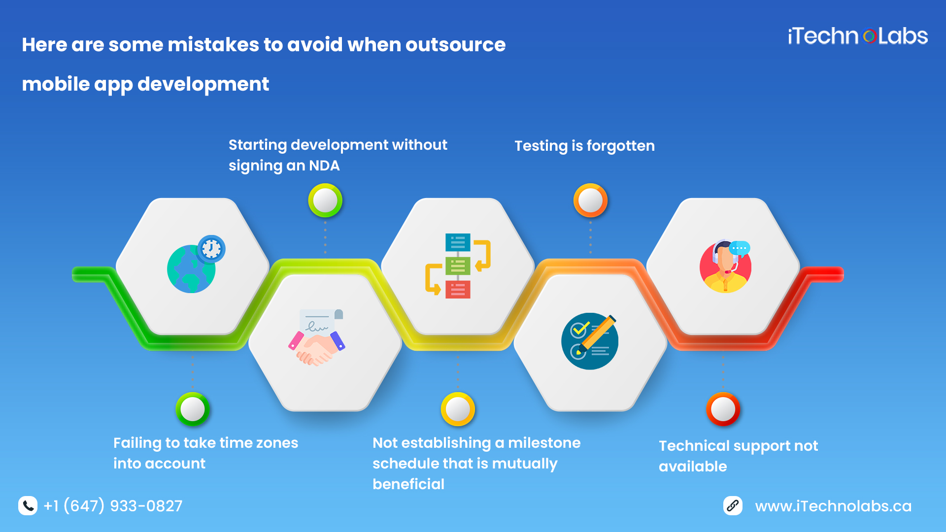 some mistakes to avoid when outsource mobile app development itechnolabs