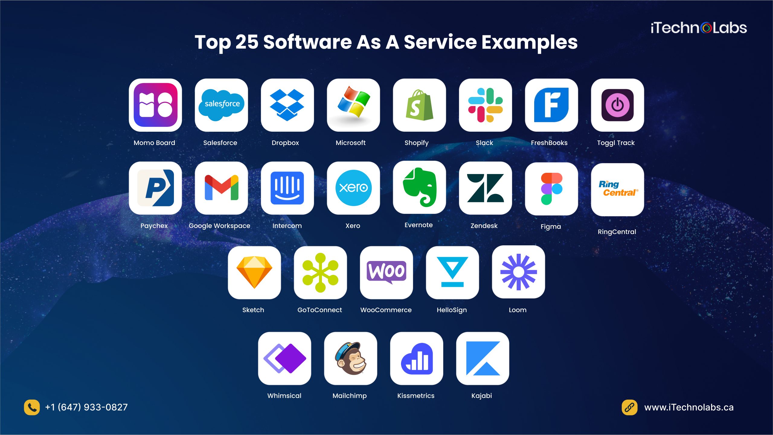top 25 software as a service examples itechnolabs