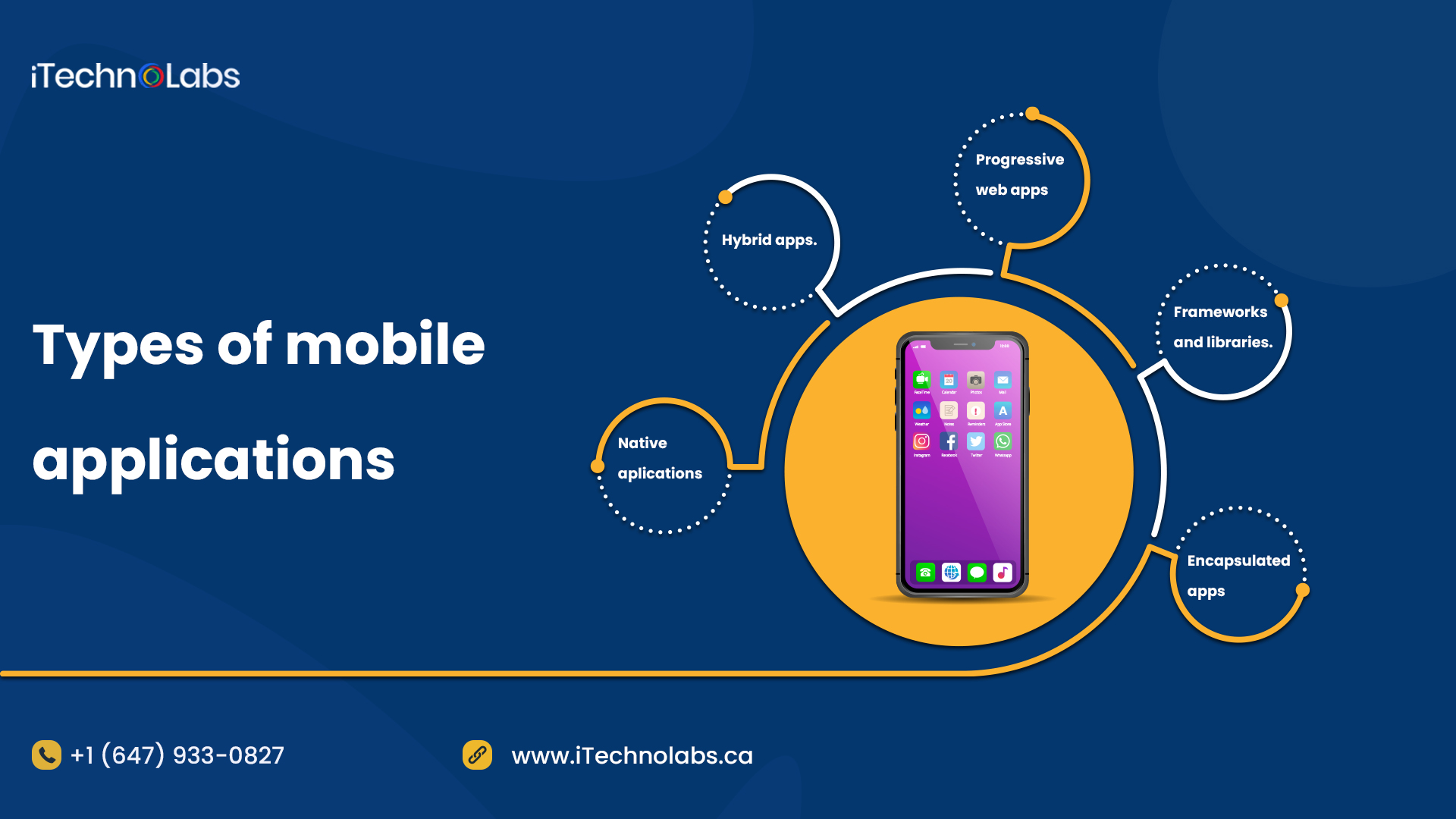 types of mobile applications appinventiv