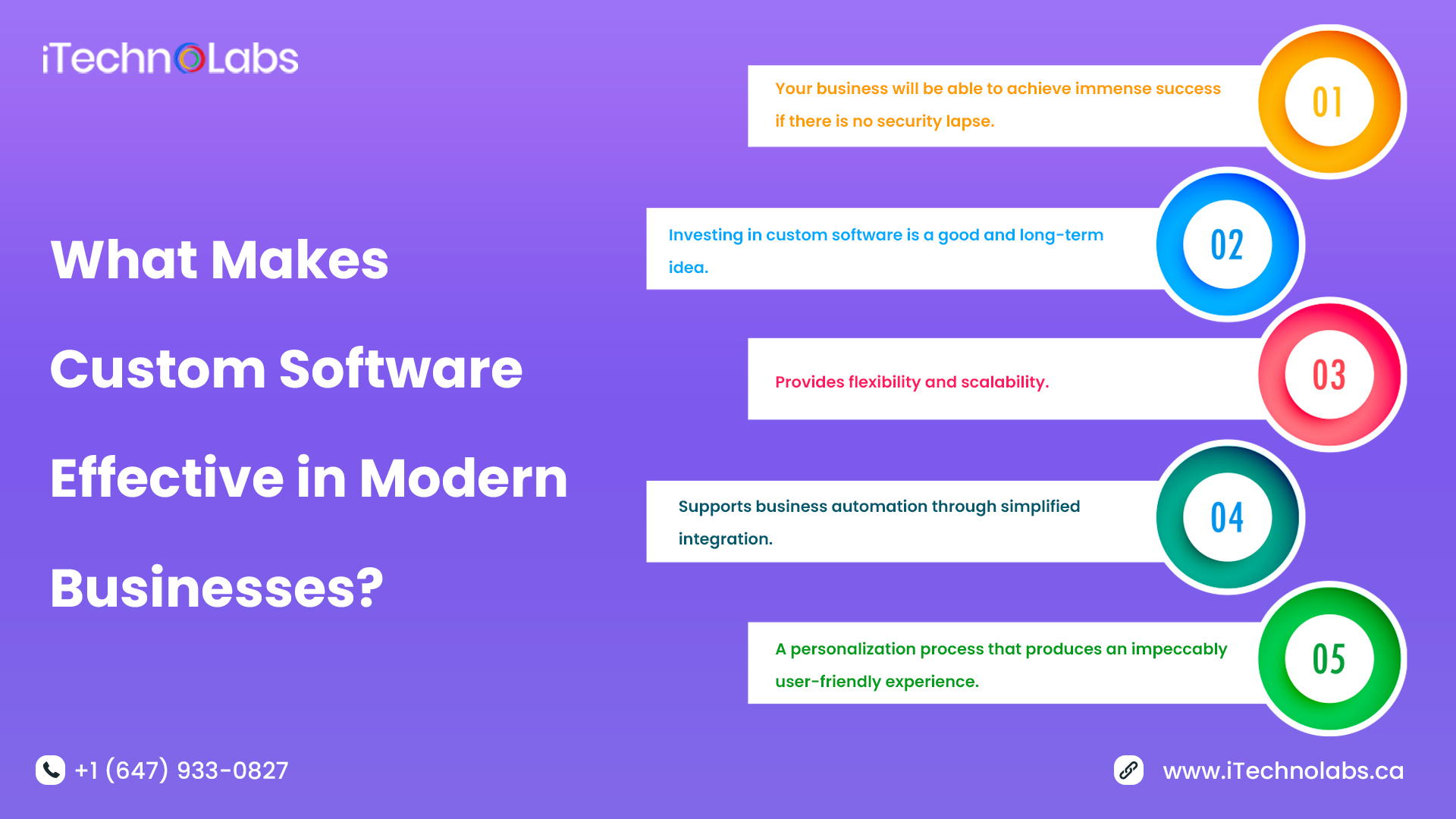 what makes custom software effective in modern businesses itechnolabs