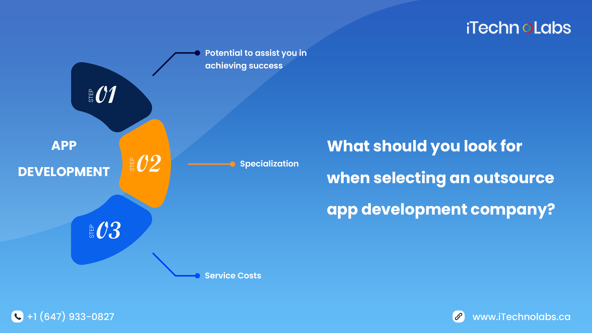 when selecting an outsource app development company itechnolabs