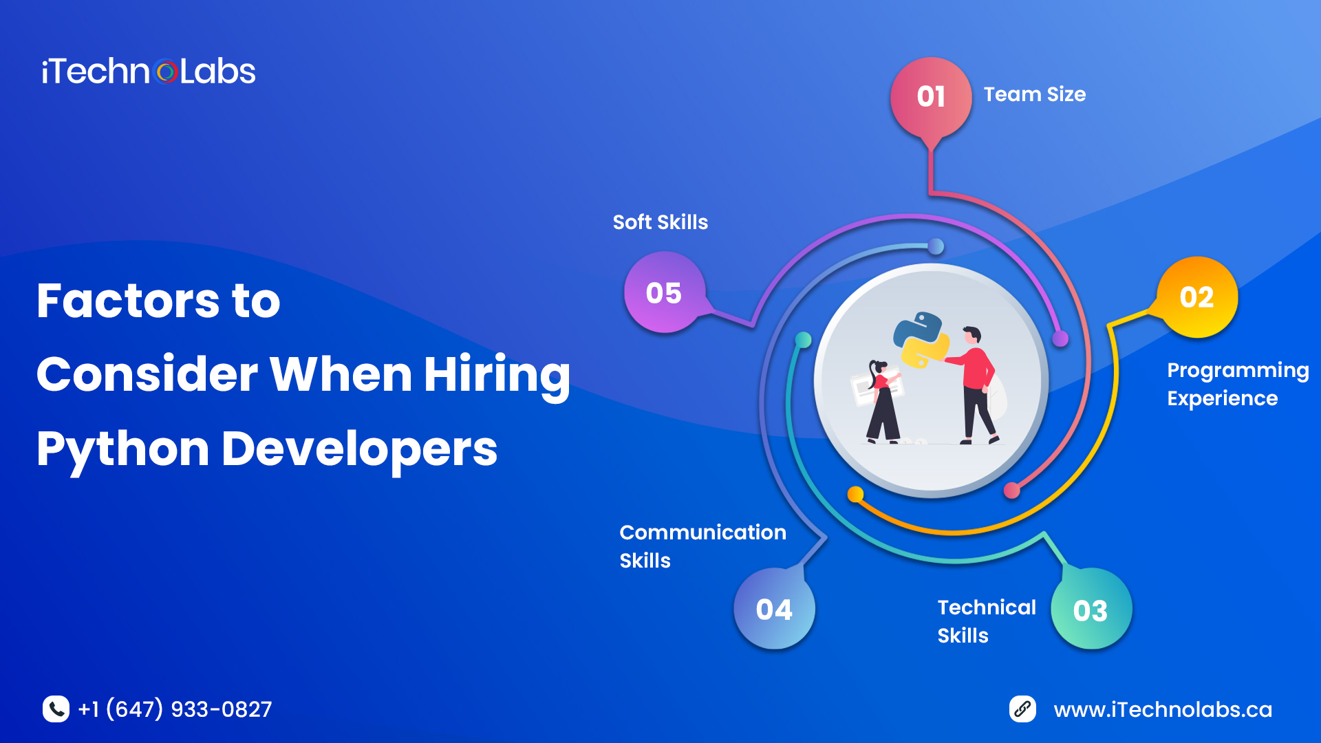 factors to consider when hiring python developers itechnolabs