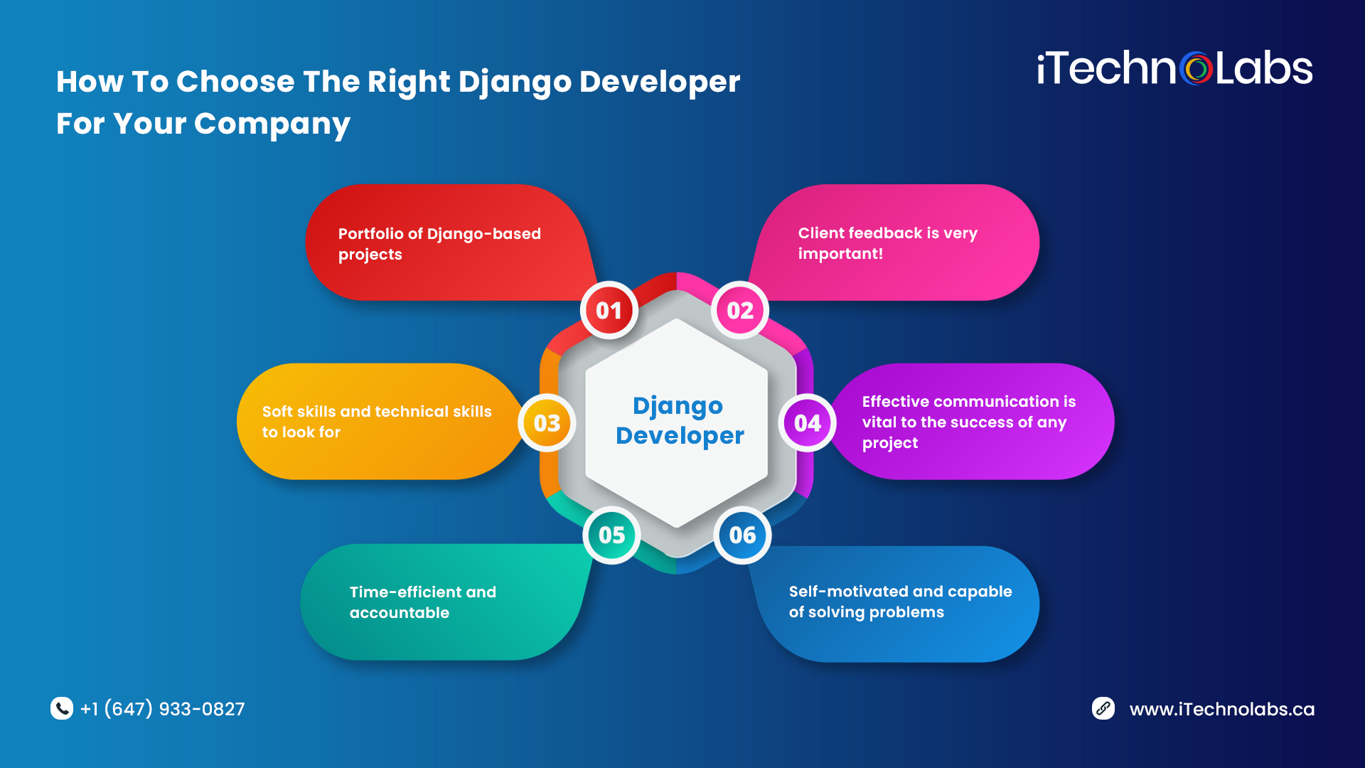 how to choose the right django developer for your company itechnolabs