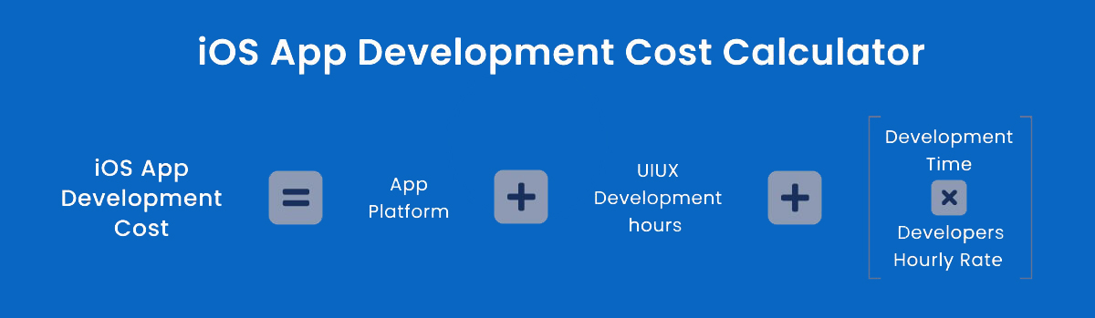 ios app development cost calculator itechnolabs