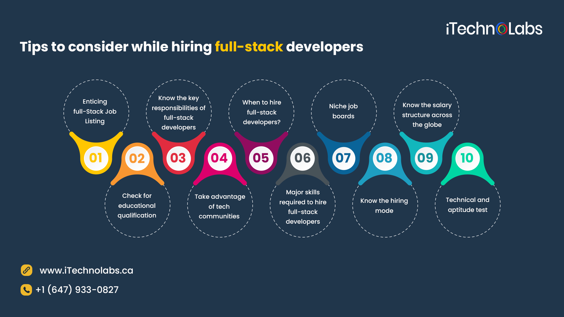 tips to consider while hiring full-stack developers itechnolabs