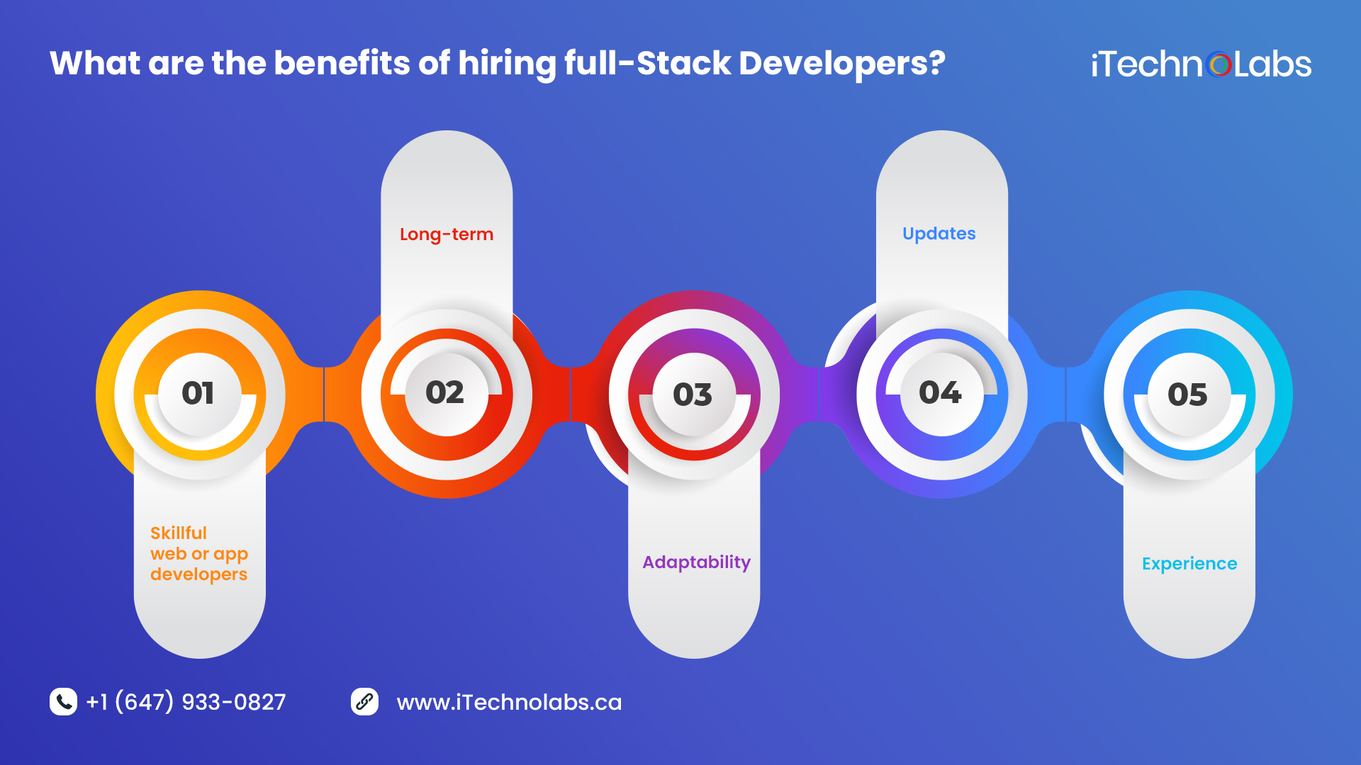 what are the benefits of hiring full-stack developers itechnolabs