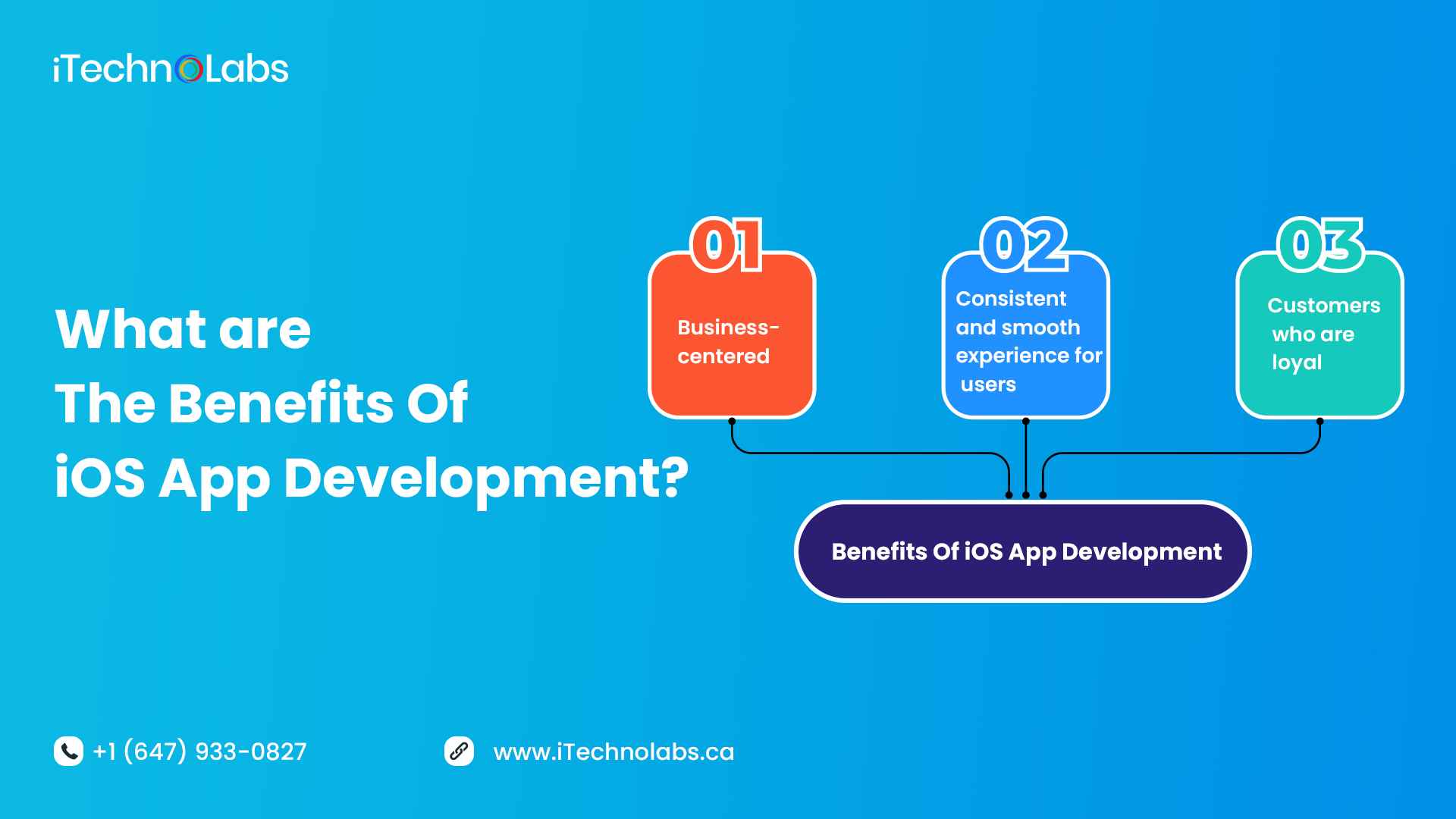 what are the benefits of ios app development itechnolabs