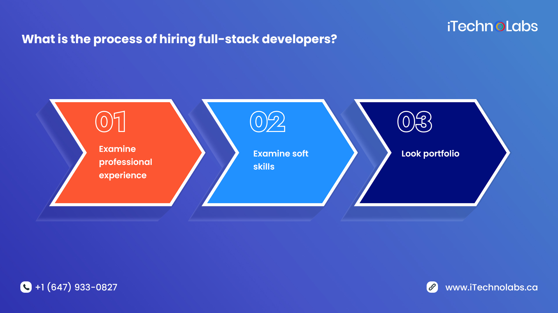 what is the process of hiring full-stack developers itechnolabs