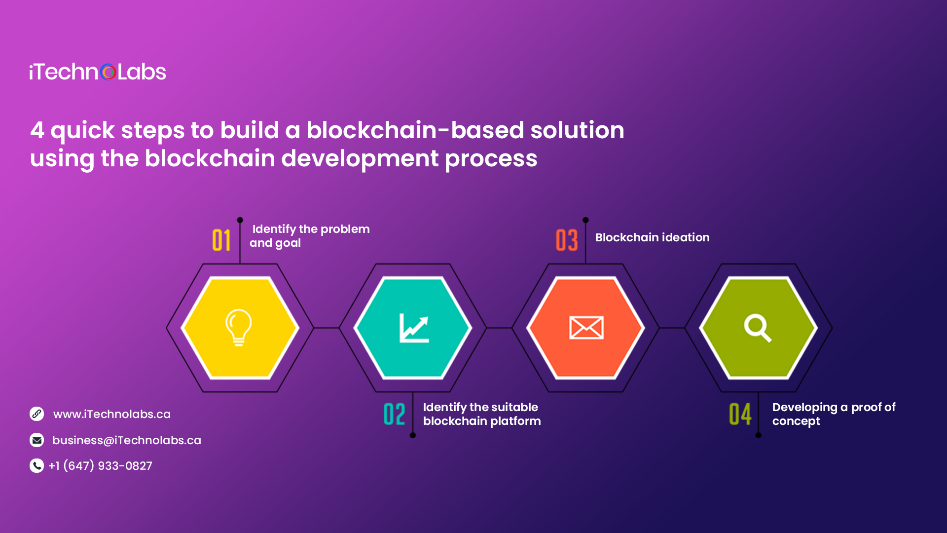 4 quick steps to build a blockchain-based solution using the blockchain development process itechnolabs