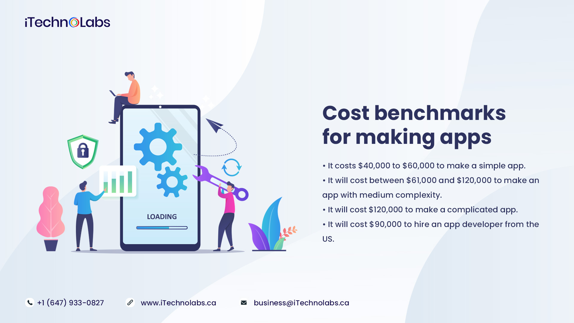cost benchmarks for making apps itechnolabs