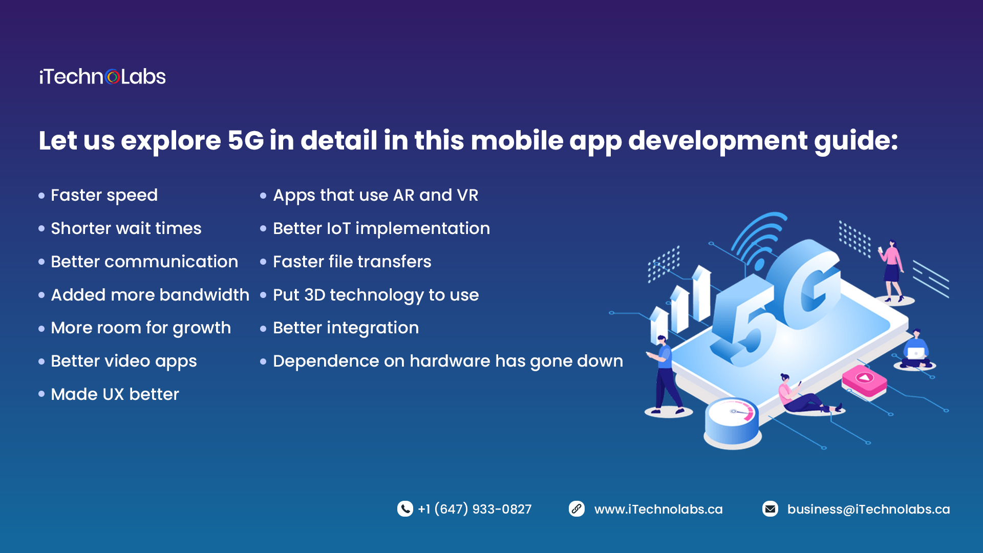 explore 5G in mobile app development guide itechnolabs