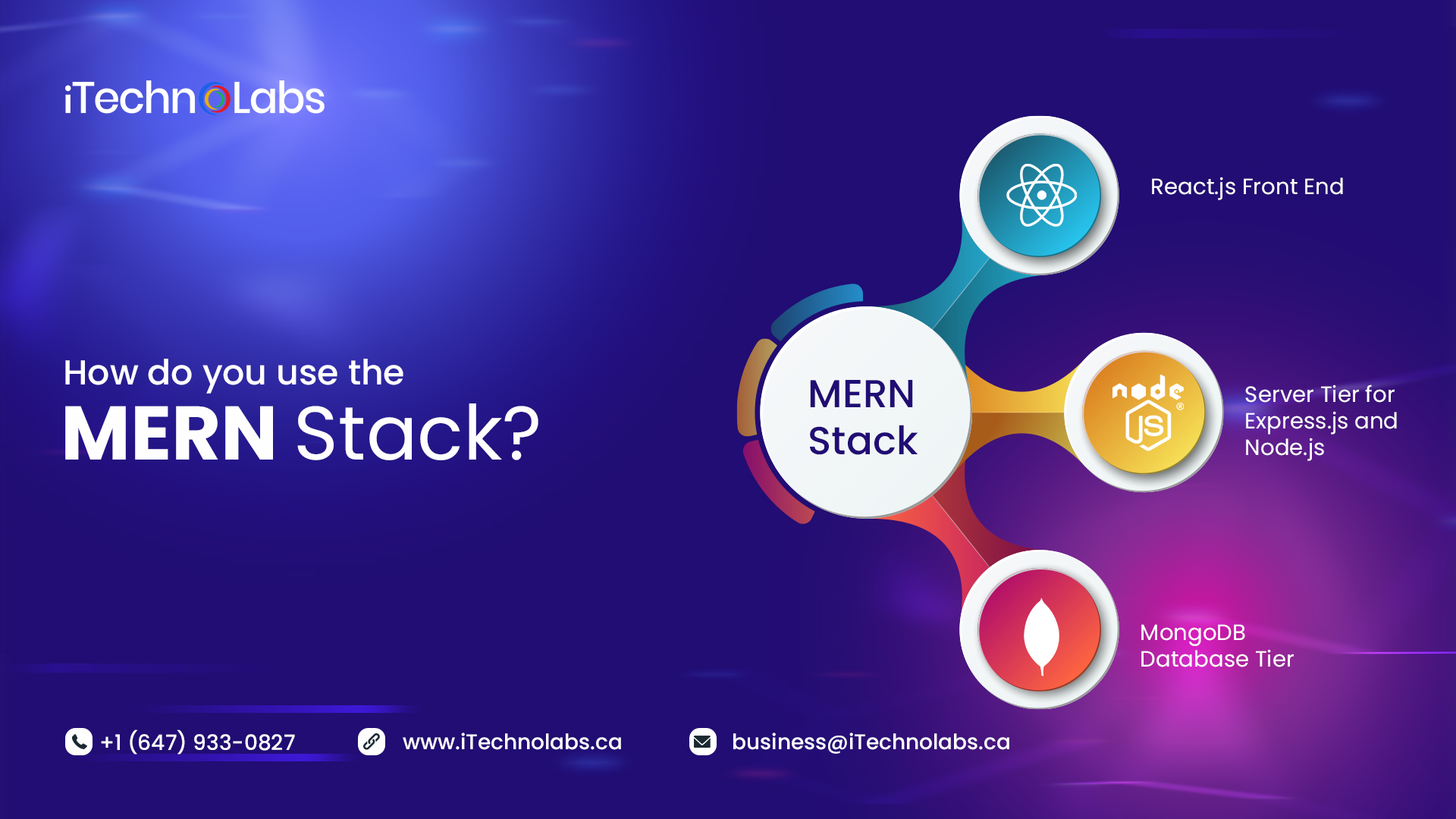 how do you use the mern stack itechnolabs