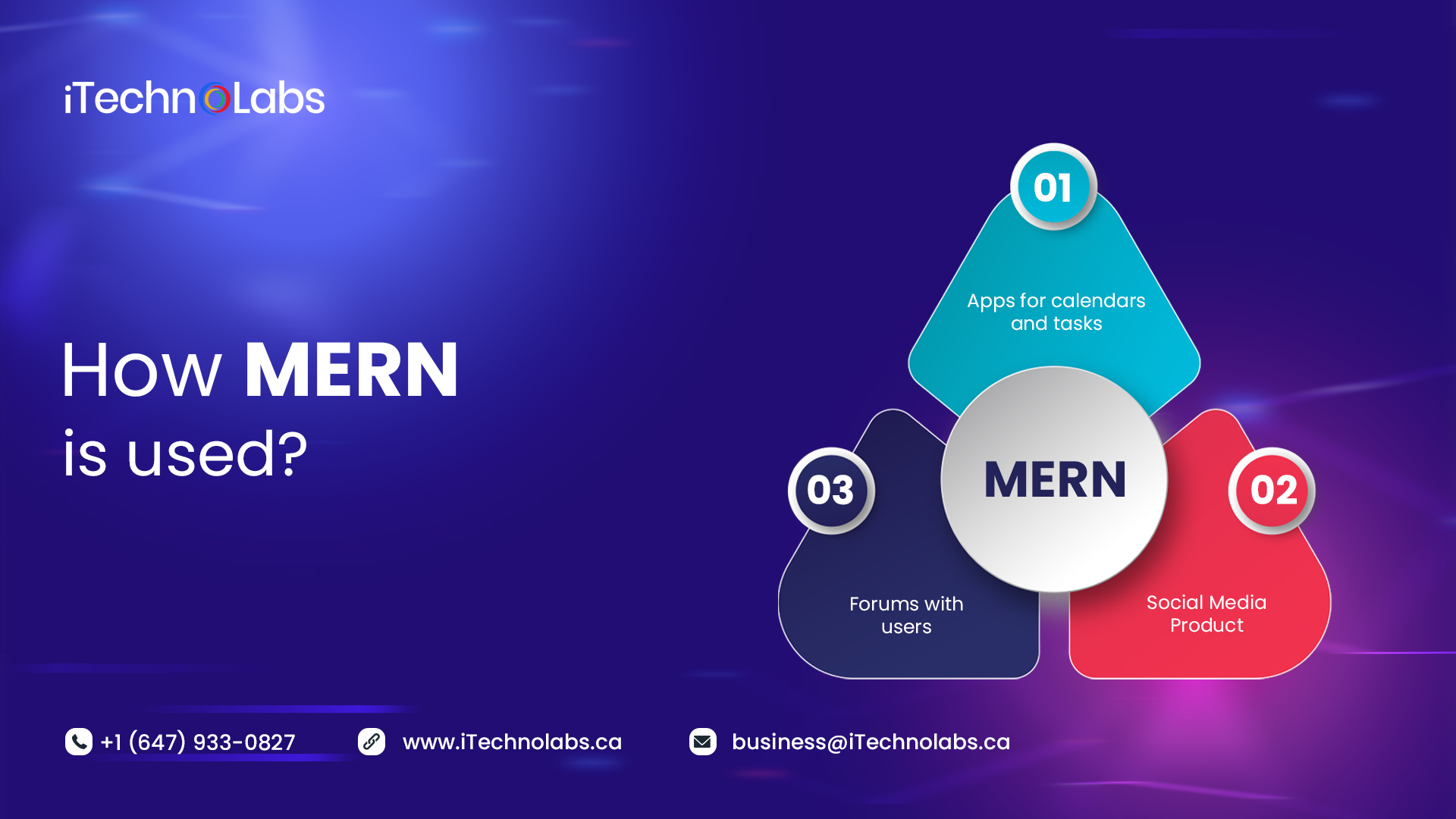 how do you use the mern stack itechnolabs