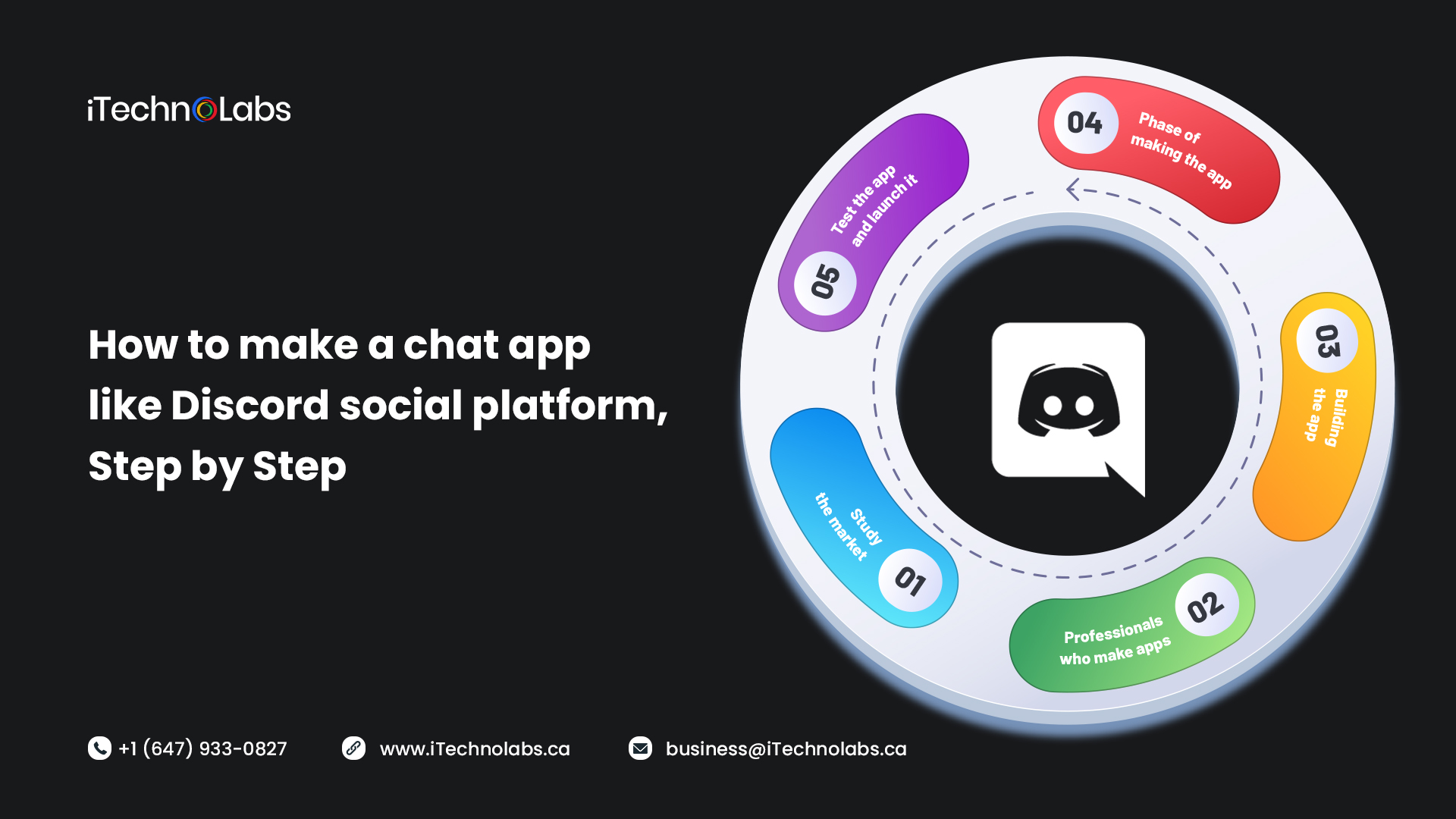 how to make a chat app like discord social platform step by step itechnolabs