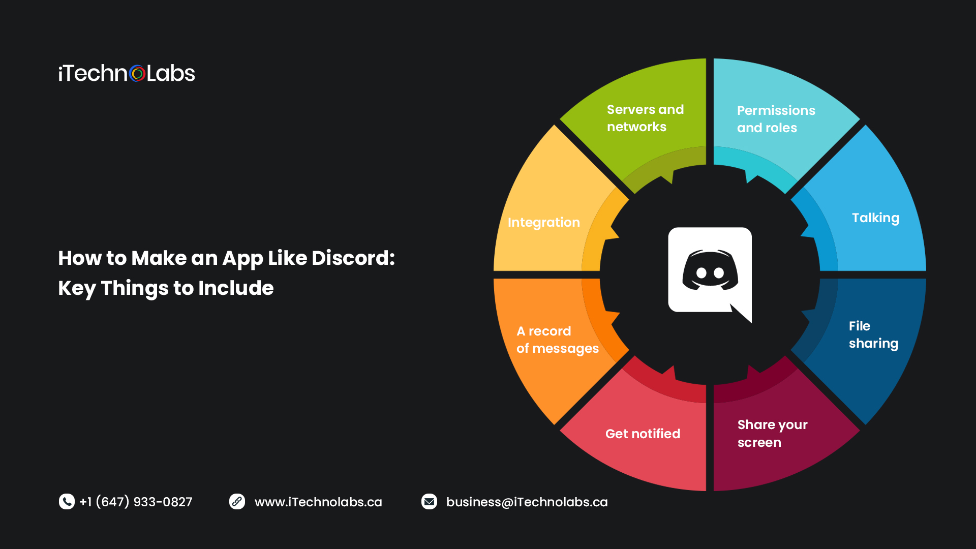 how to make an app like discord key things to include itechnolabs