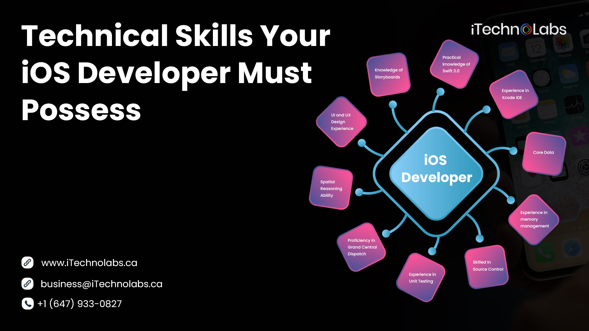 technical skills your ios developer must possess itechnolabs