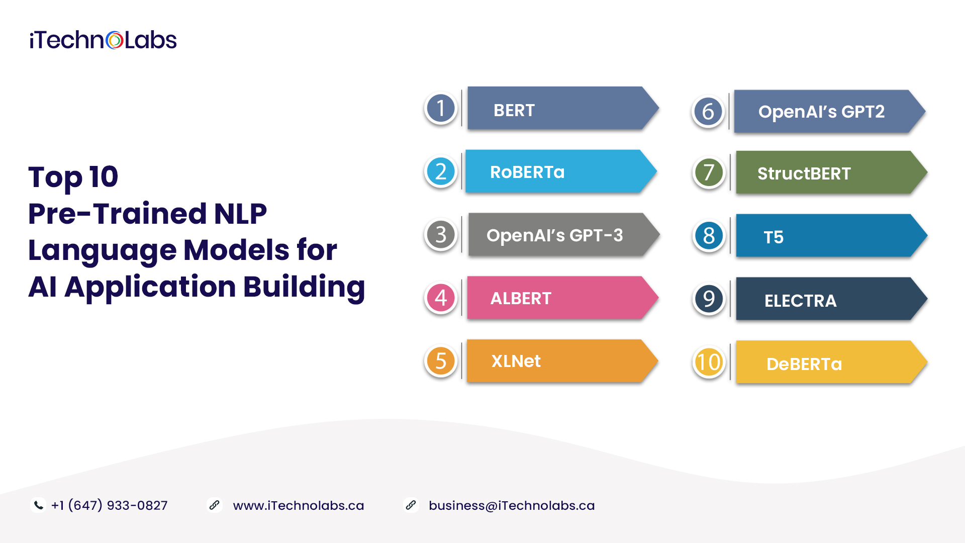top 10 pre trained nlp language models for ai application building itechnolabs