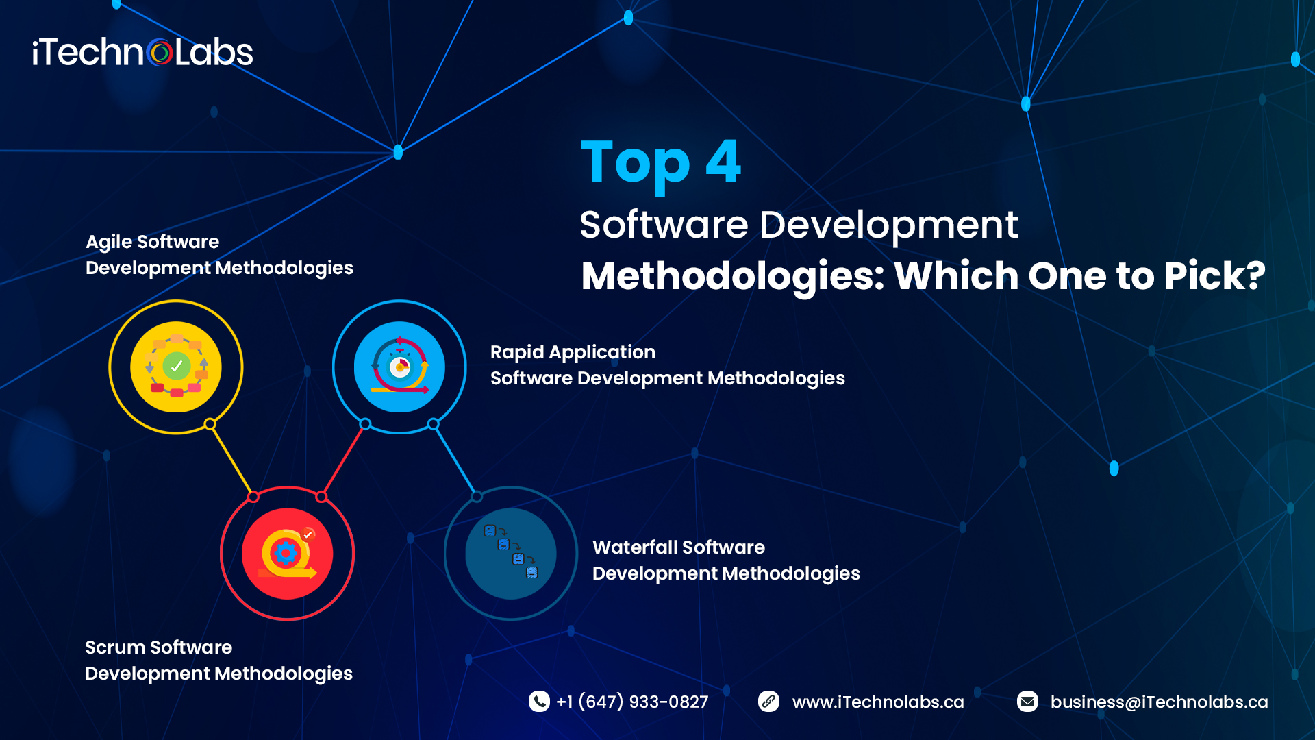 top 4 software development methodologies which one to pick itechnolabs