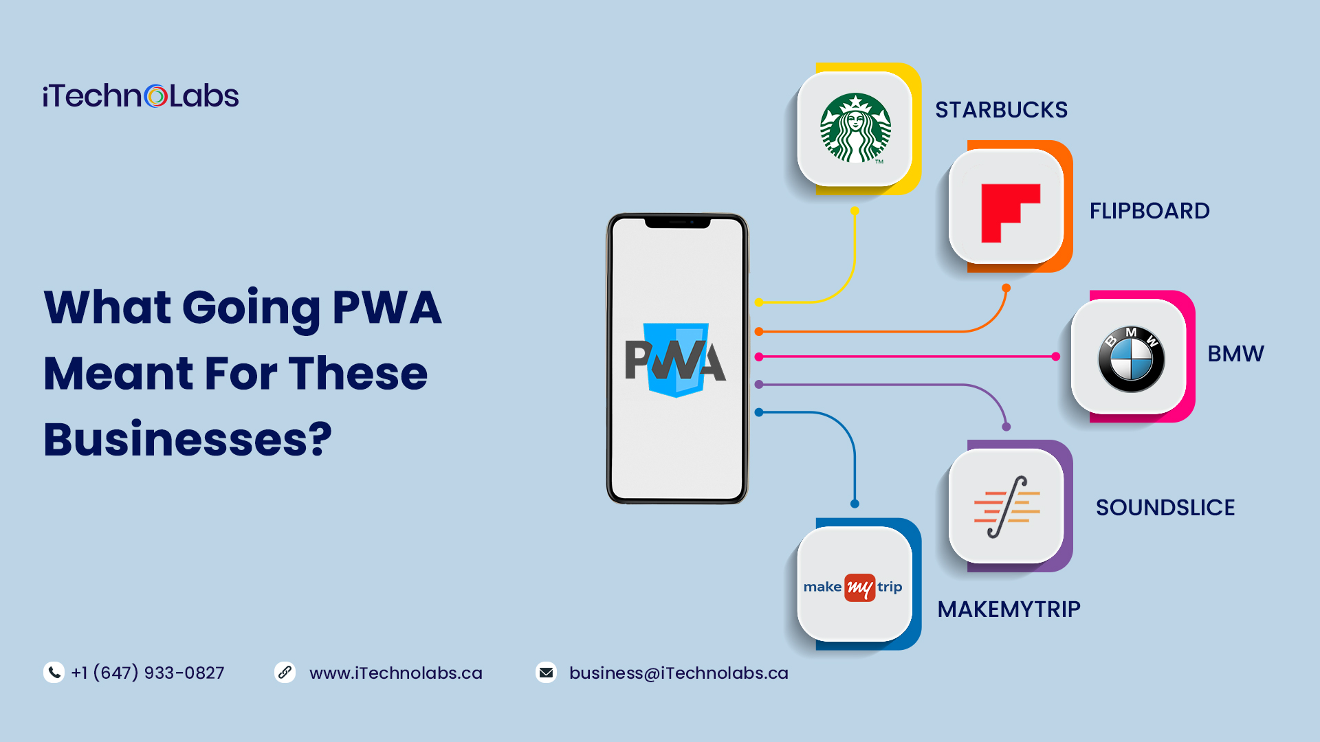 what going pwa meant for these businesses itechnolabs