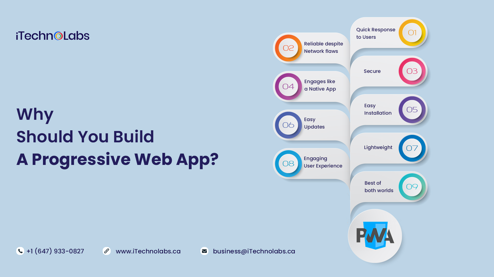 why should you build a progressive web app itechnolabs
