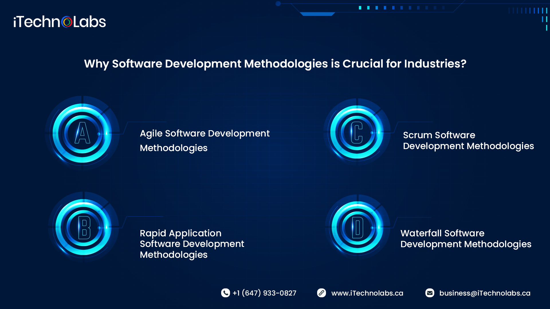 why software development methodologies is crucial for industries itechnolabs