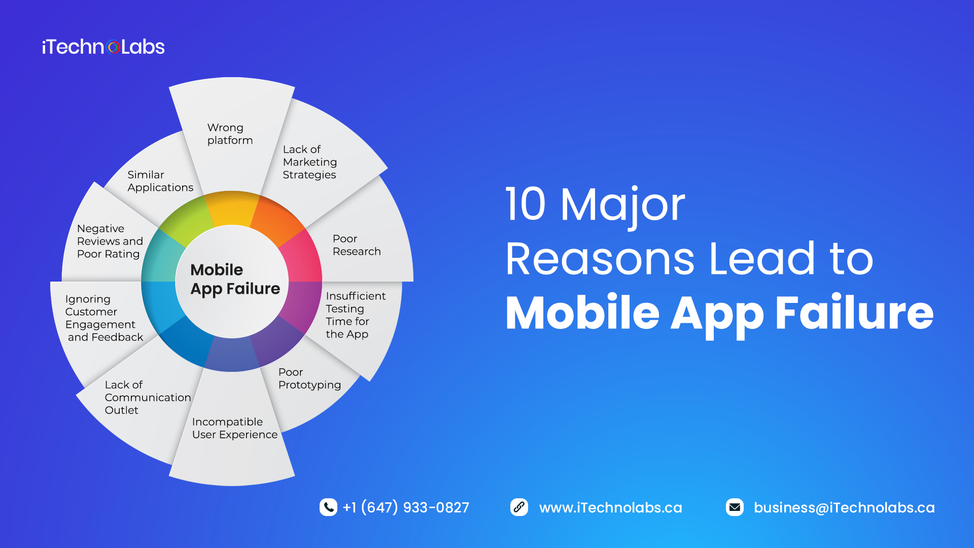 10 major reasons lead to mobile app failure itechnolabs software