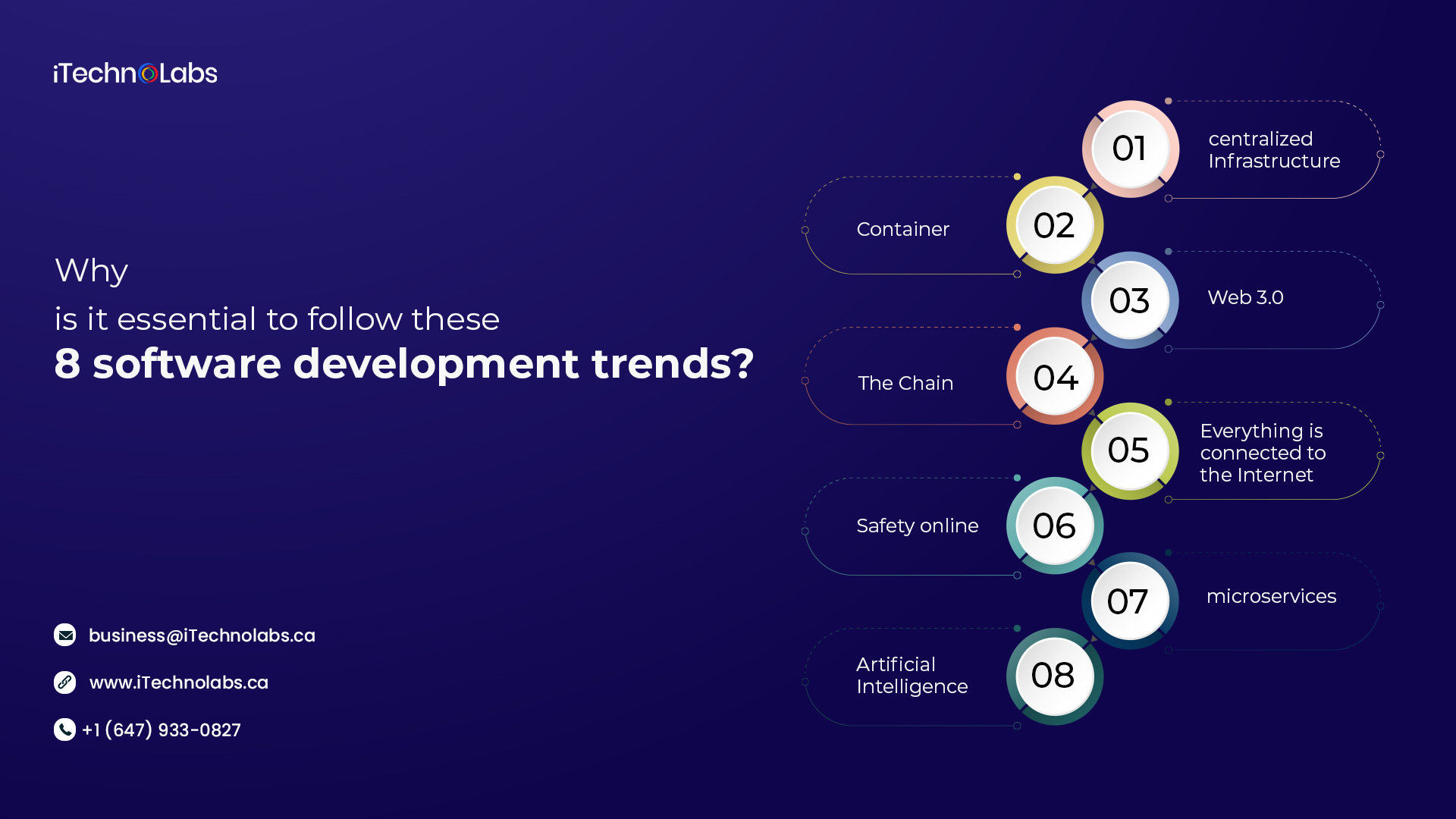 why is it essential to follow these 8 software development trends itechnolabs