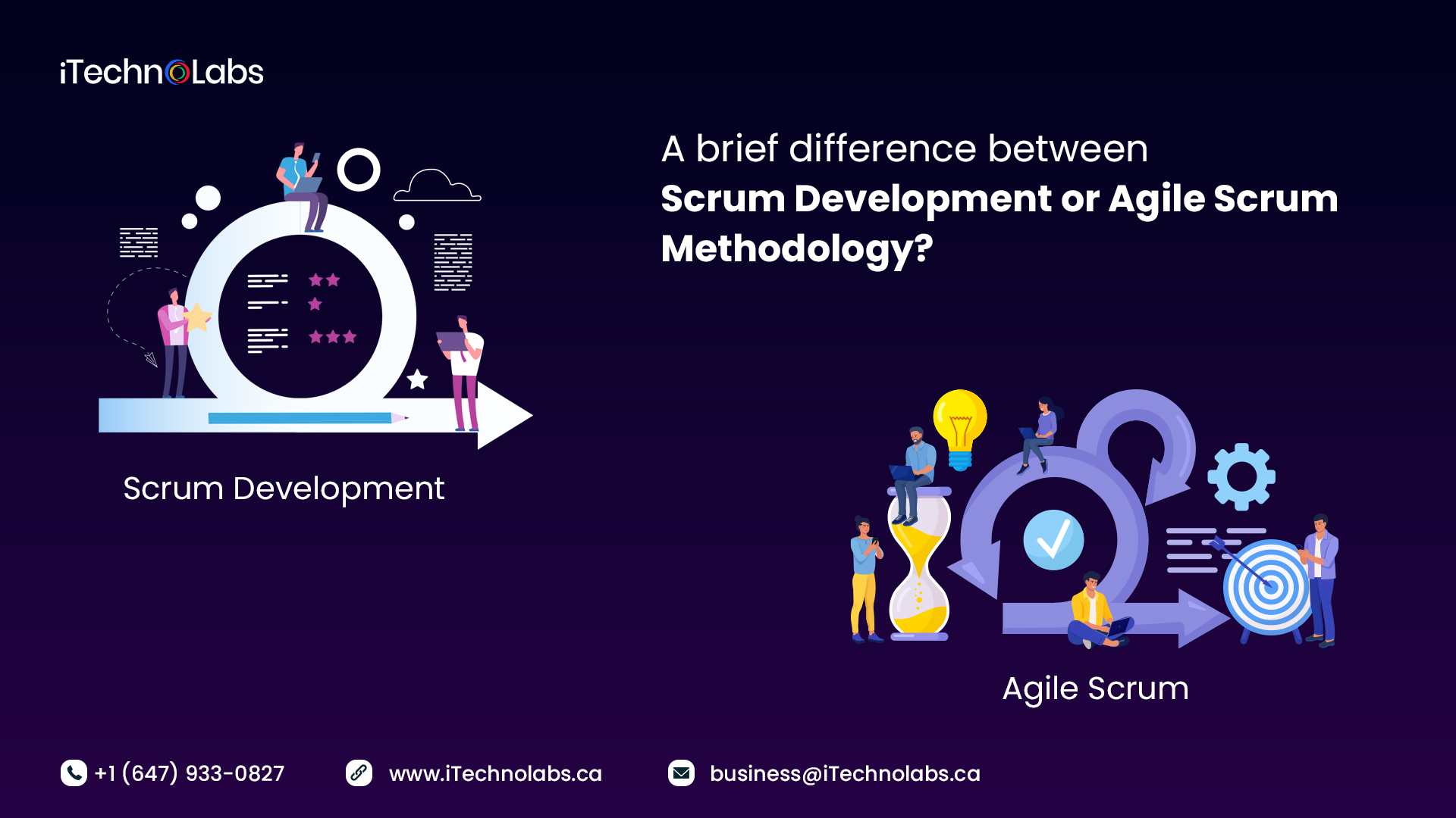 a brief difference between scrum development or agile scrum methodology itechnolabs