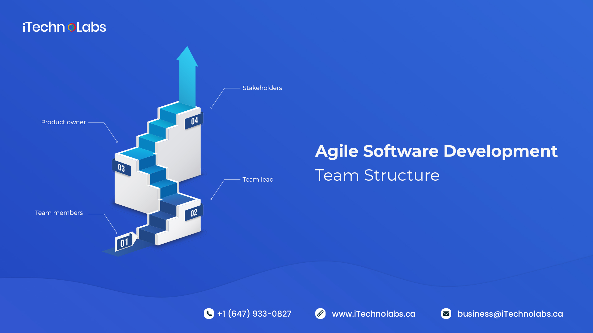 agile software development team structure itechnolabs
