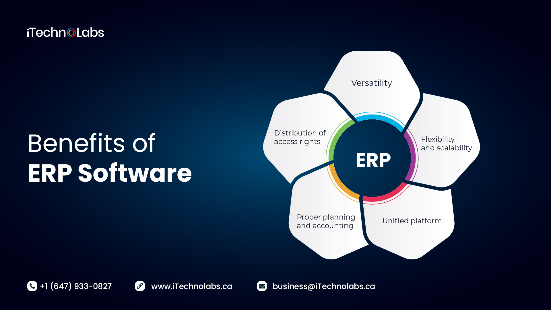 benefits of erp software itechnolabs