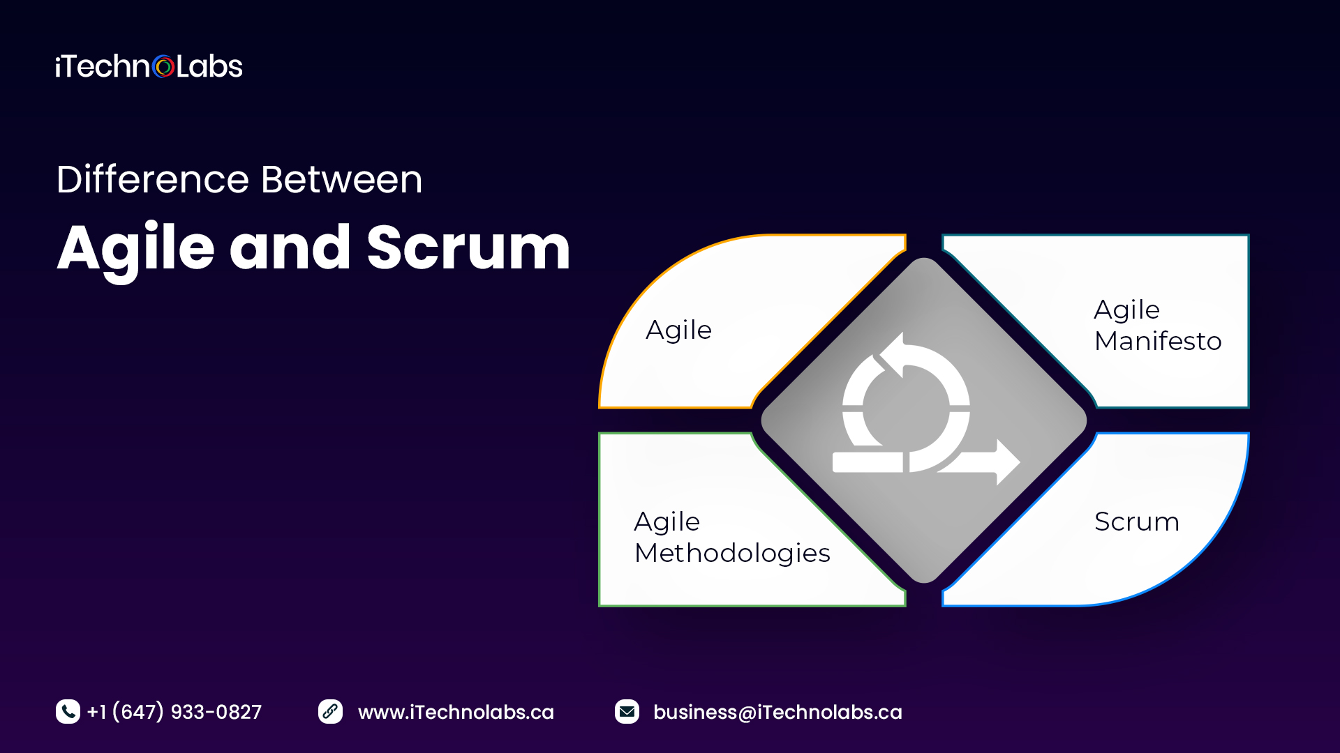 difference between agile and scrum itechnolabs