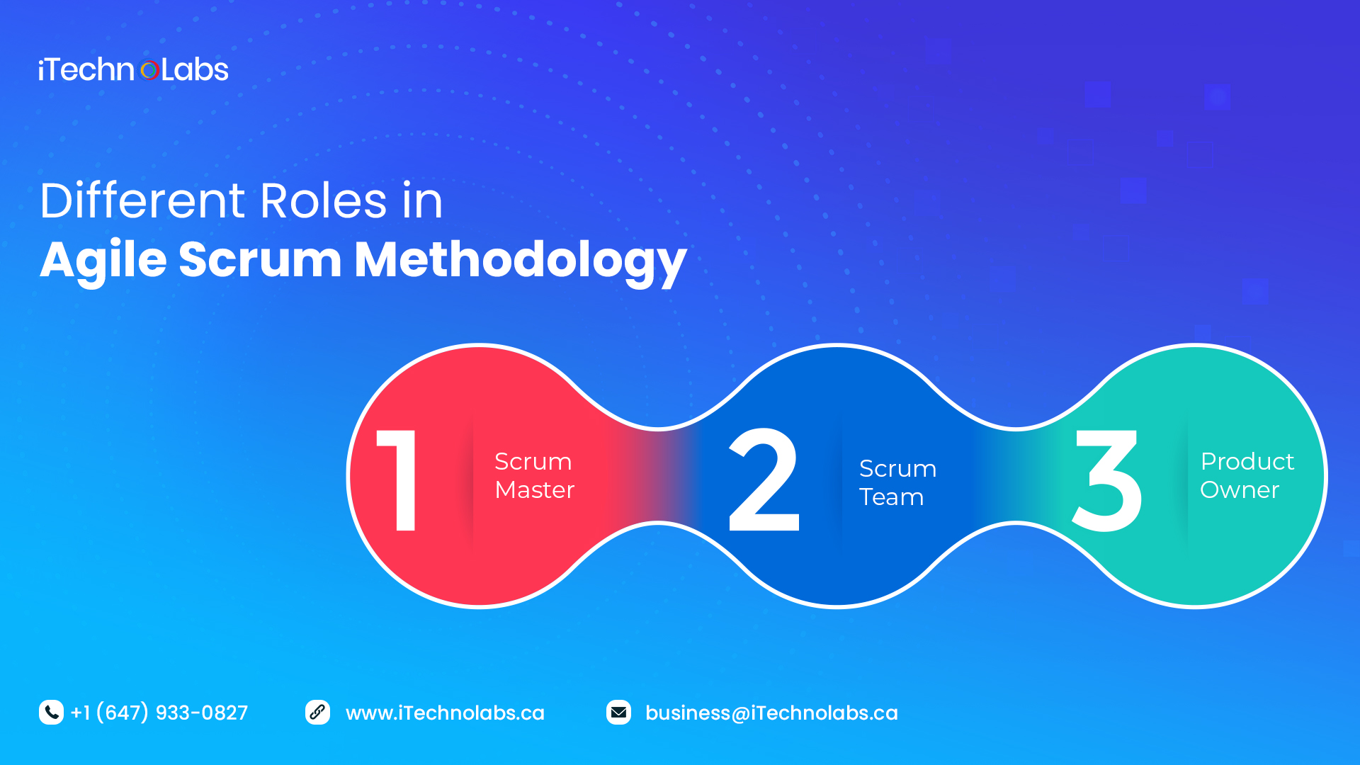different roles in agile scrum methodology itechnolabs
