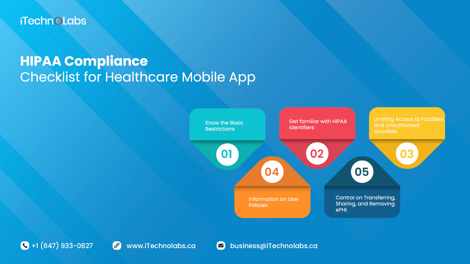 hipaa compliance checklist for healthcare mobile app itechnolabs
