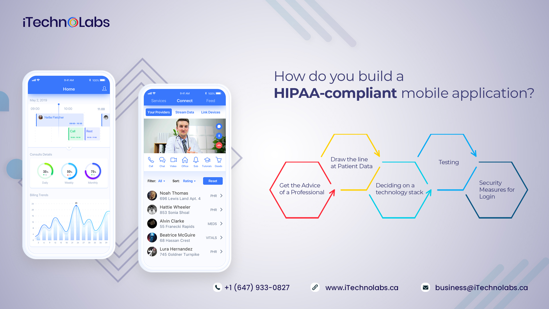 how do you build a hipaa-compliant mobile application itechnolabs
