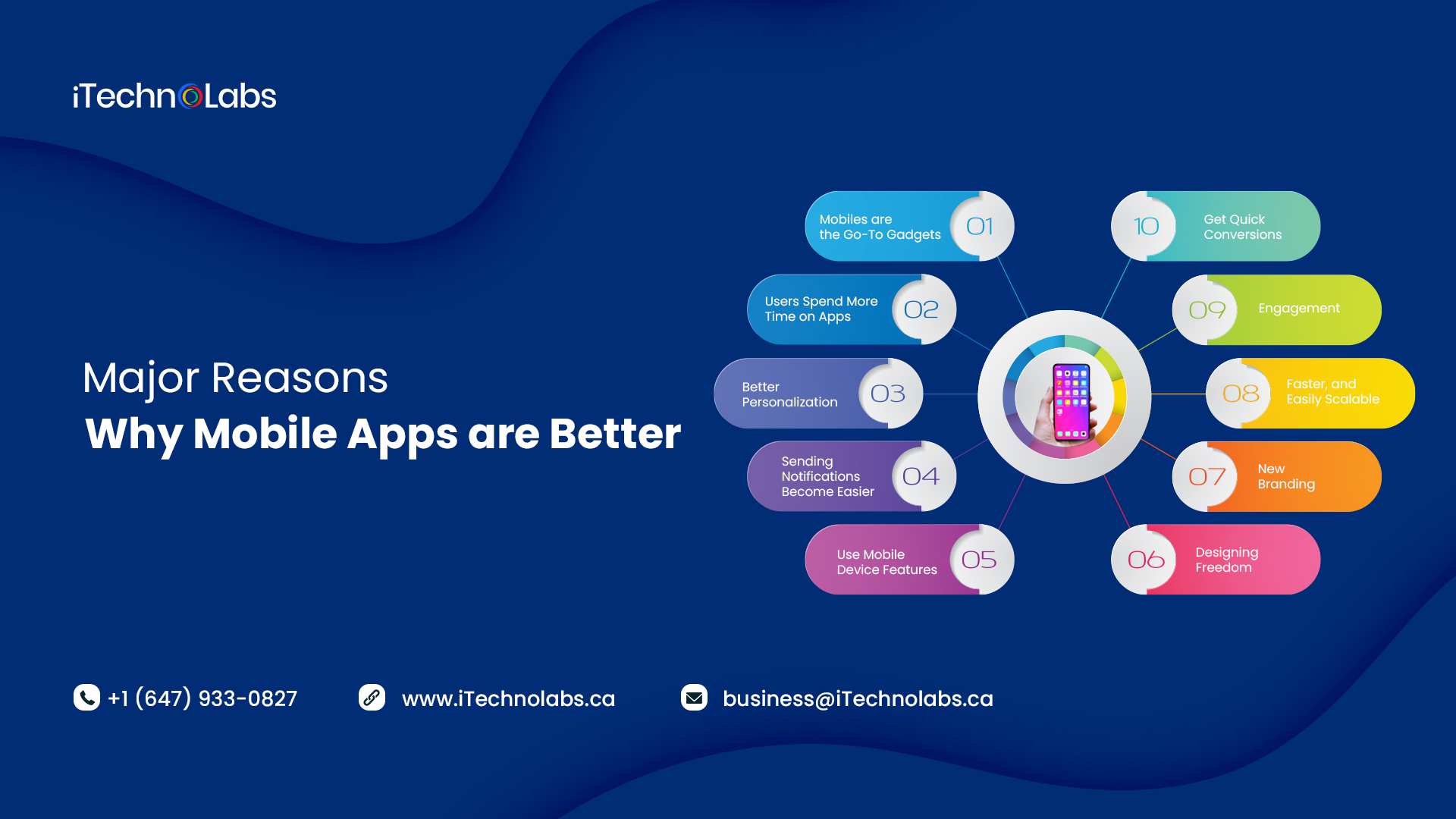 major reasons why mobile apps are better itechnolabs