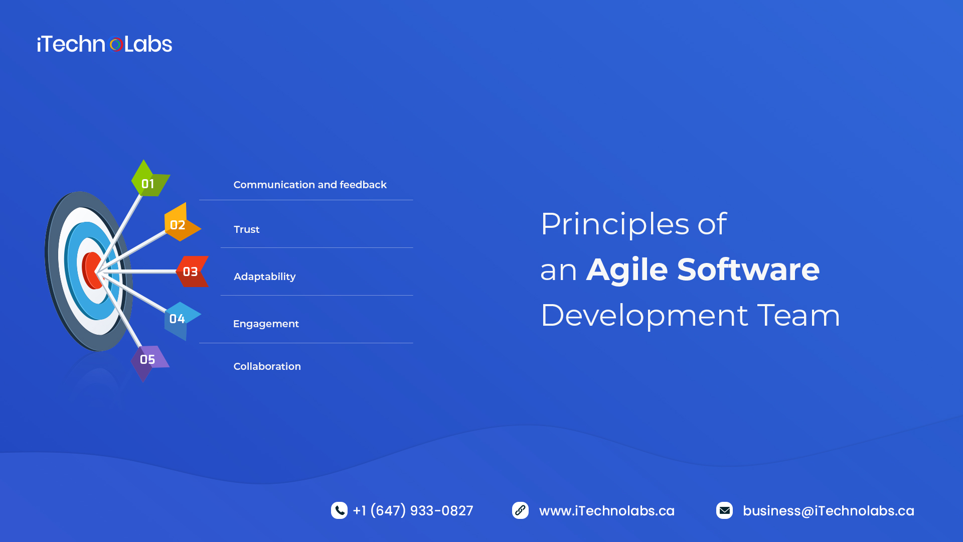 principles of an agile software development team itechnolabs