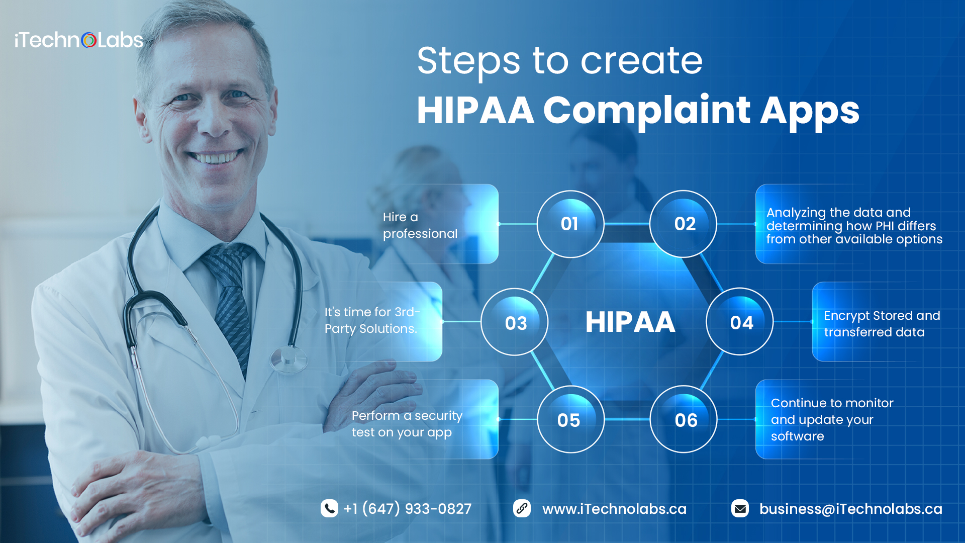 steps to create hipaa complaint apps itechnolabs