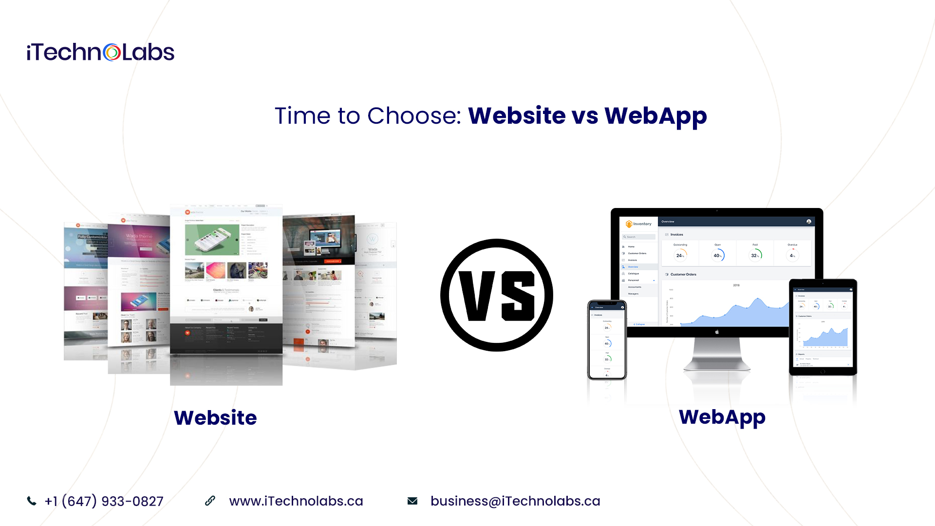 time to choose website vs webapp itechnolabs