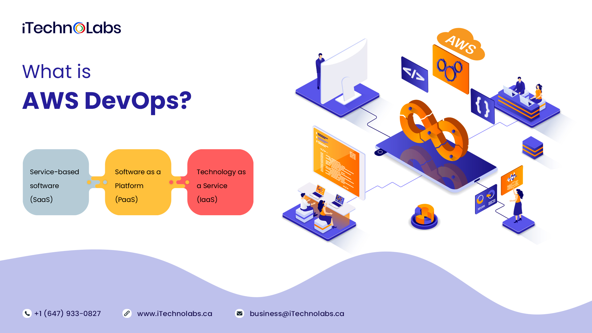 what is aws devops itechnolabs
