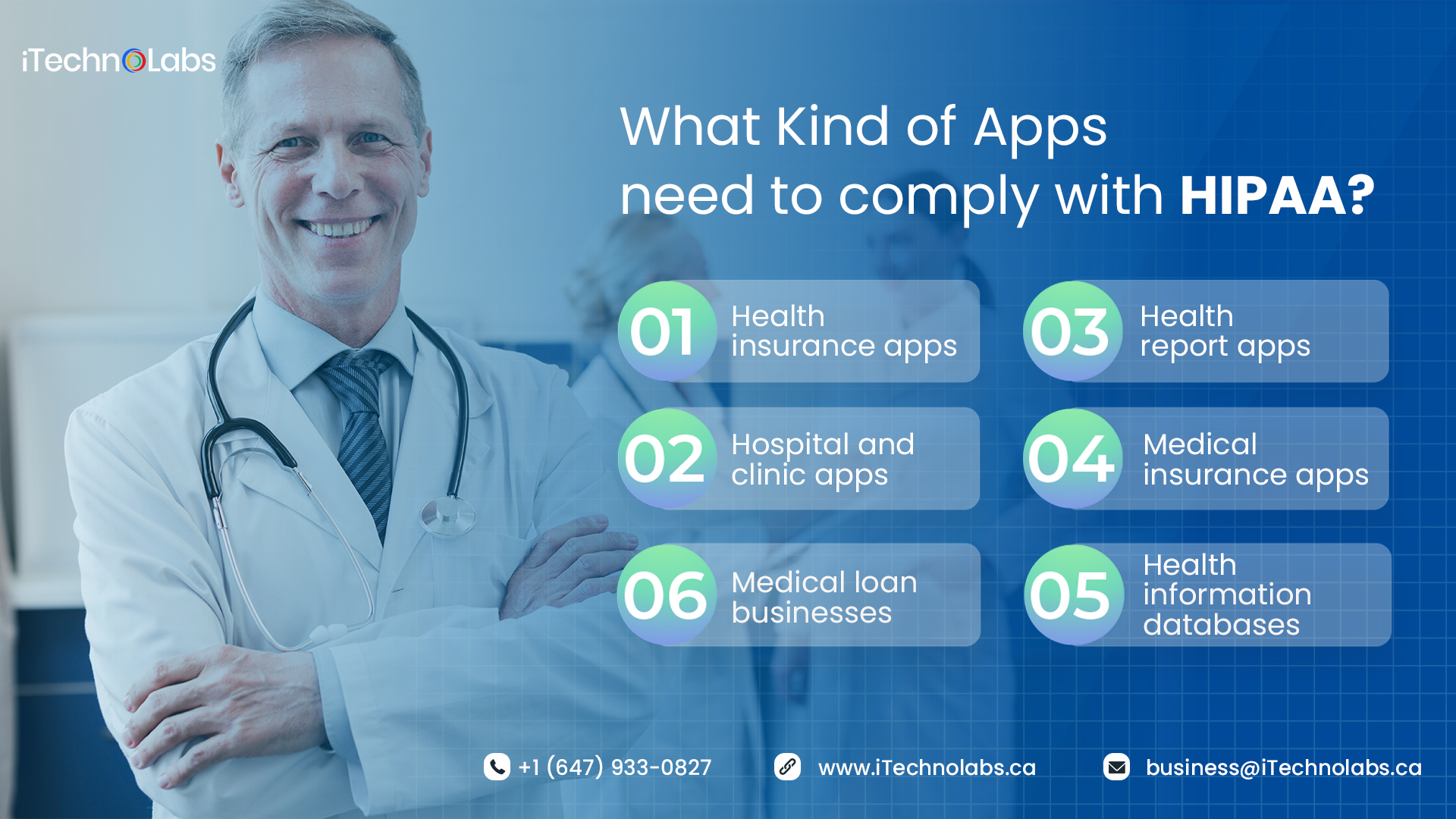 what kind of apps need to comply with hipaa itechnolabs