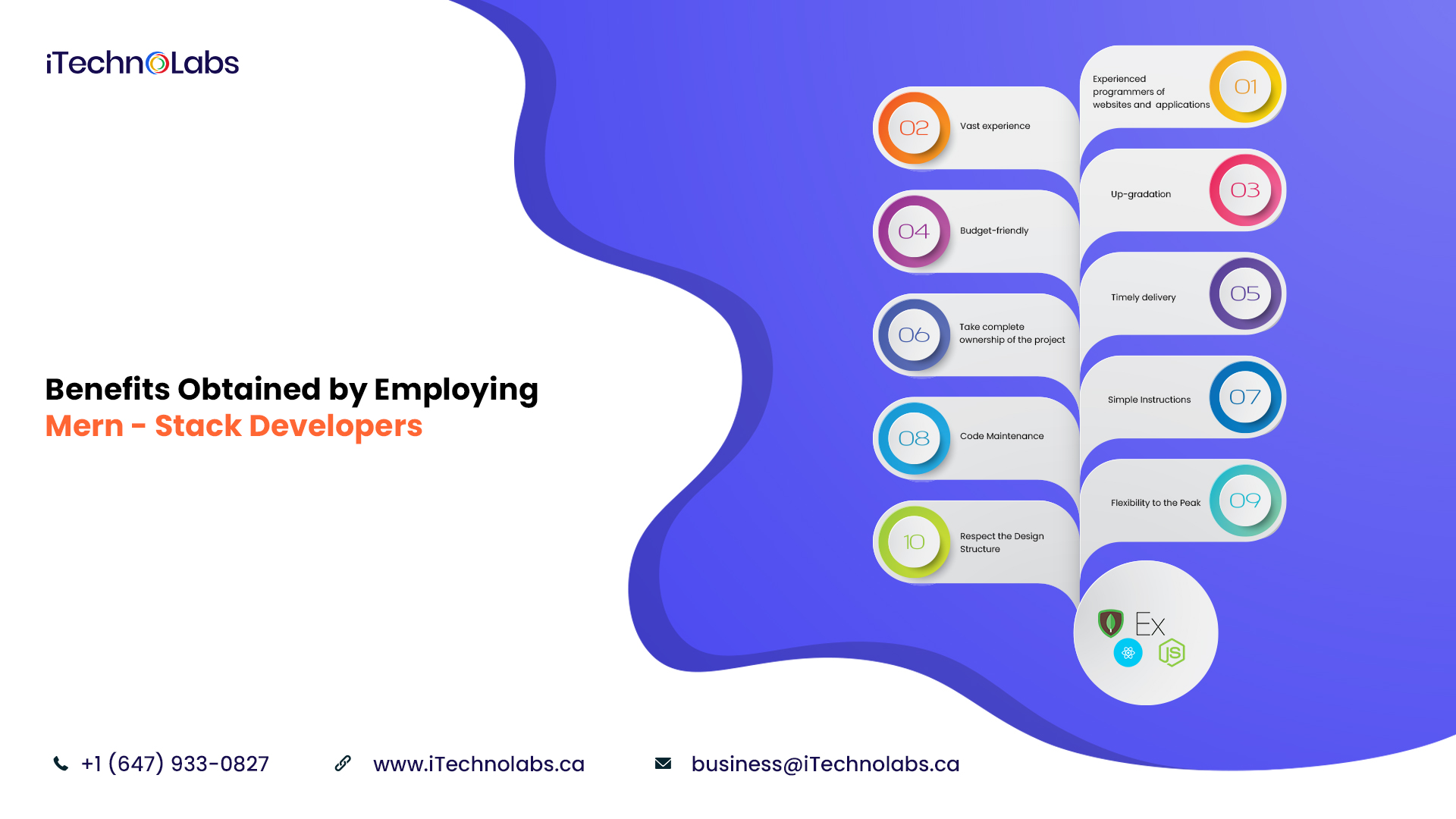 benefits obtained by employing mern stack developers itechnolabs