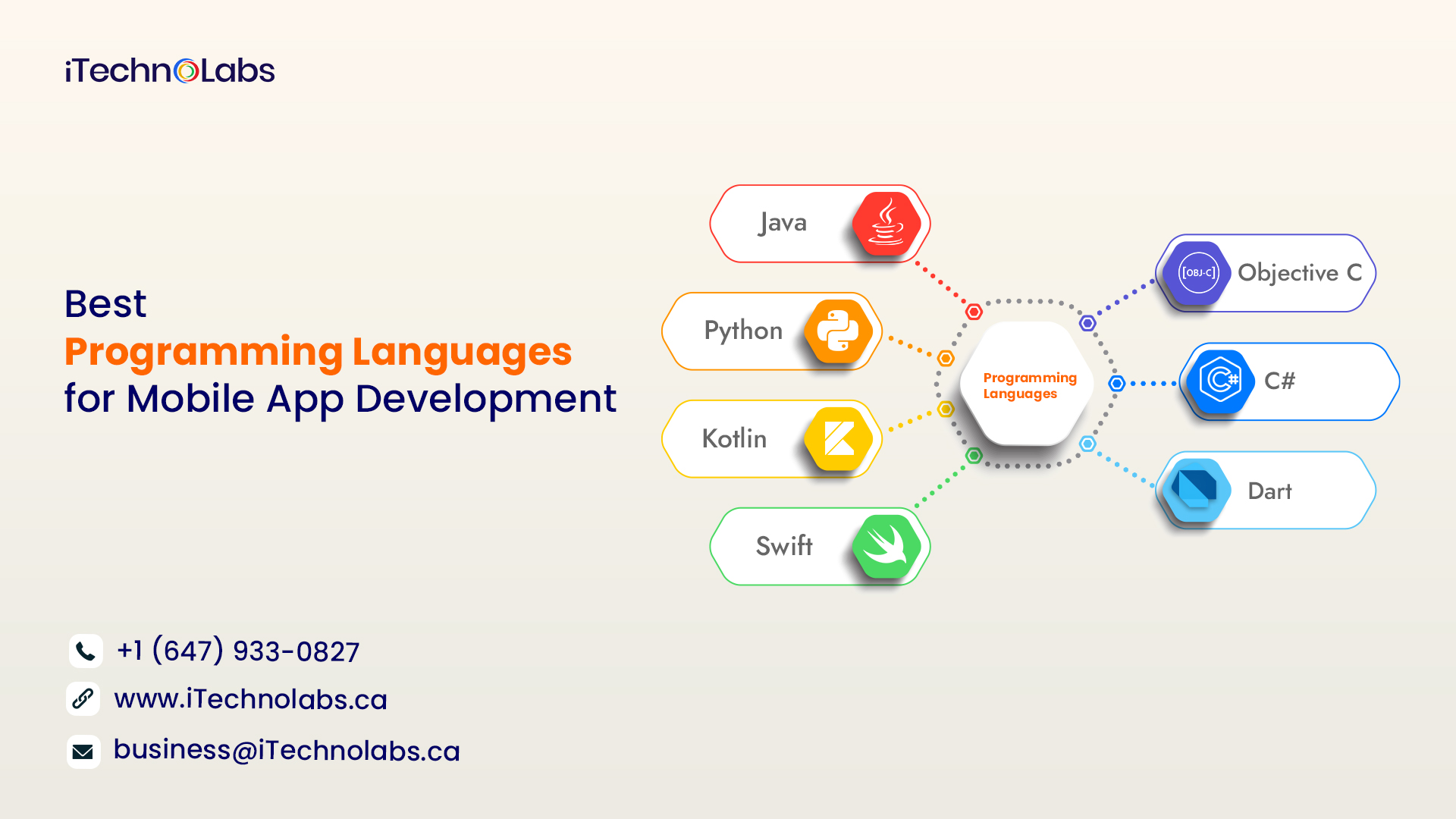best programming languages for mobile app development itechnolabs