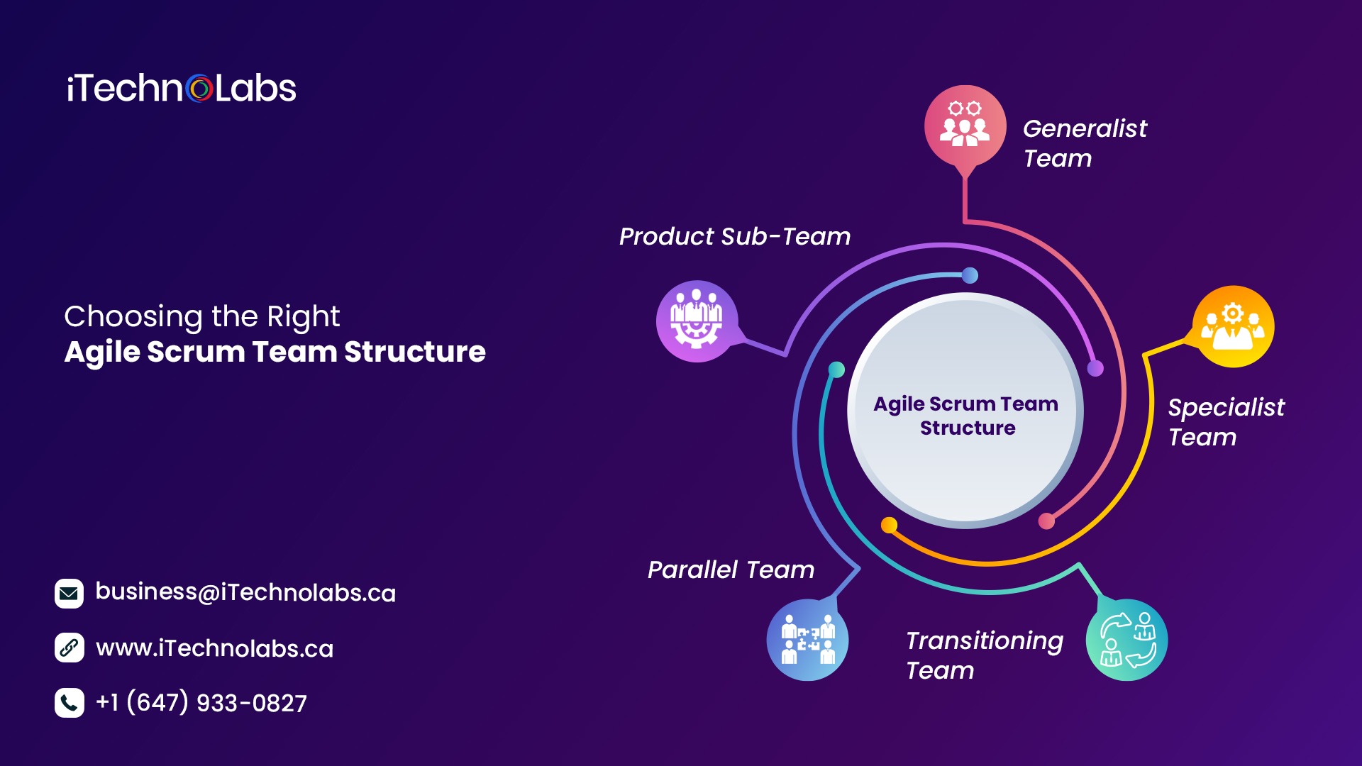 choosing the right agile scrum team structure itechnolabs