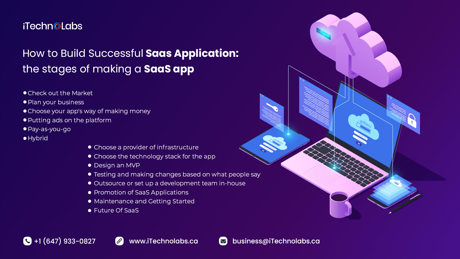 how to build successful saas application the stages of making a saas app itechnolabs