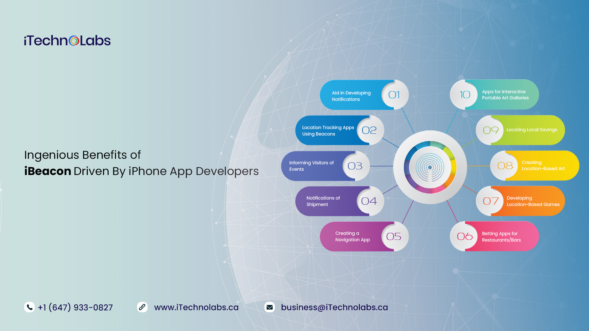 ingenious benefits of ibeacon driven by iphone app developers itechnolabs