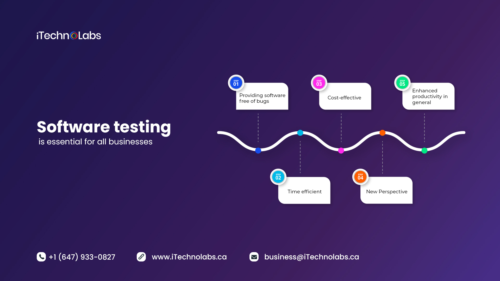 software testing is essential for all businesses itechnolabs