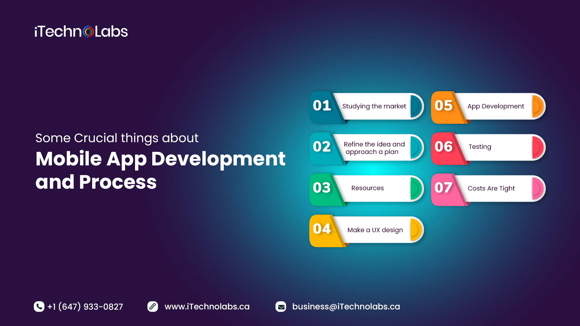 some crucial things about mobile app development and process itechnolabs