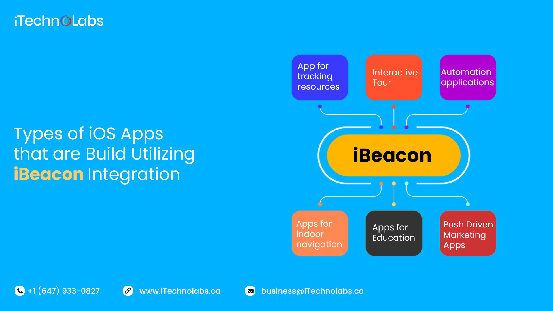 types of ios apps that are build utilizing ibeacon integration itechnolabs
