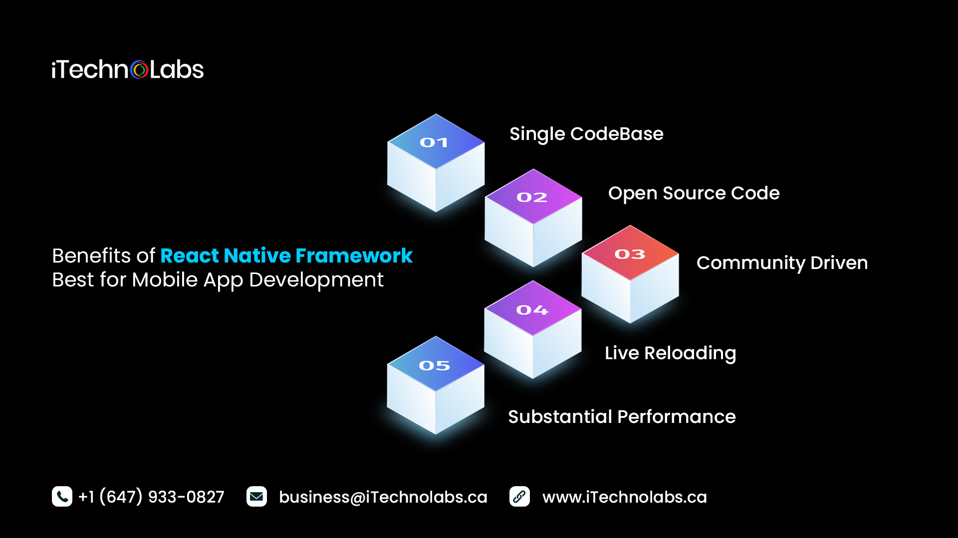 benefits of react native framework best for mobile app development itechnolabs
